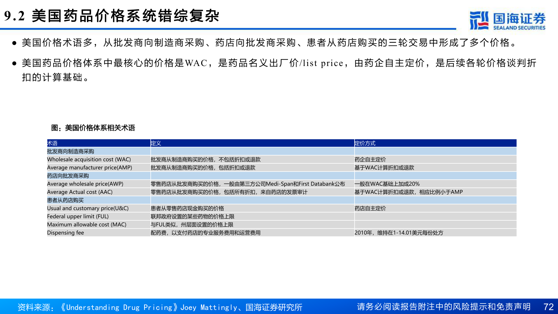 各位网友请教一下9.2 美 国 药 品 价 格 系 统 错 综 复 杂?