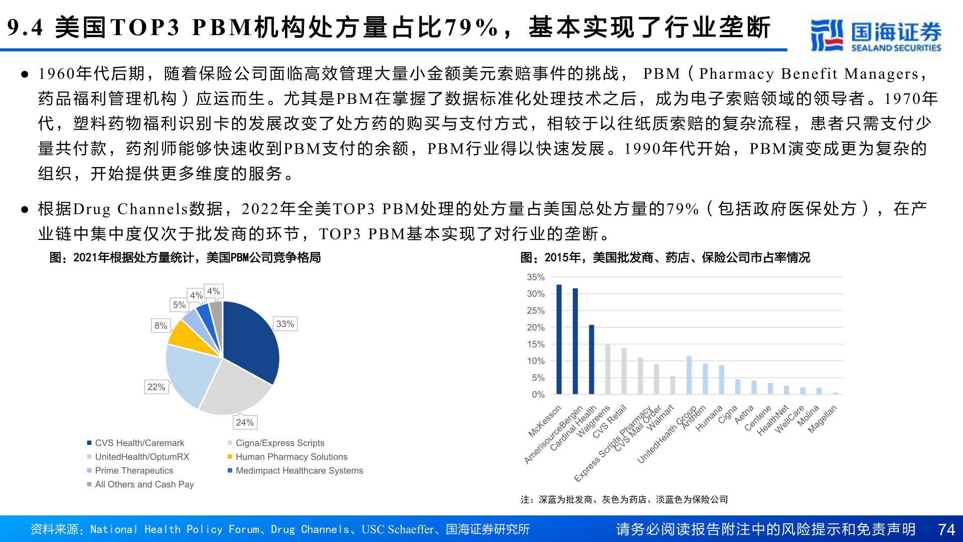 一起讨论下9.4 美 国TOP3 PBM 机 构 处 方 量 占 比79% , 基 本 实 现 了 行 业 垄 断?