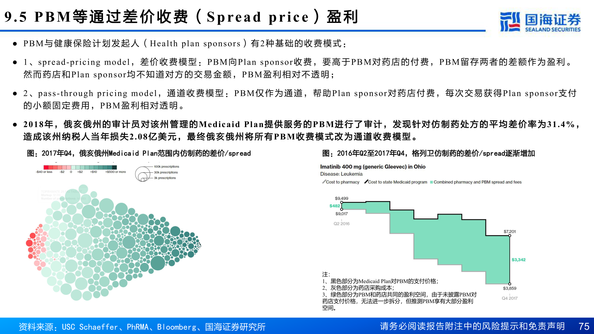 谁能回答9.5 PBM 等 通 过 差 价 收 费 (Spread price ) 盈 利?