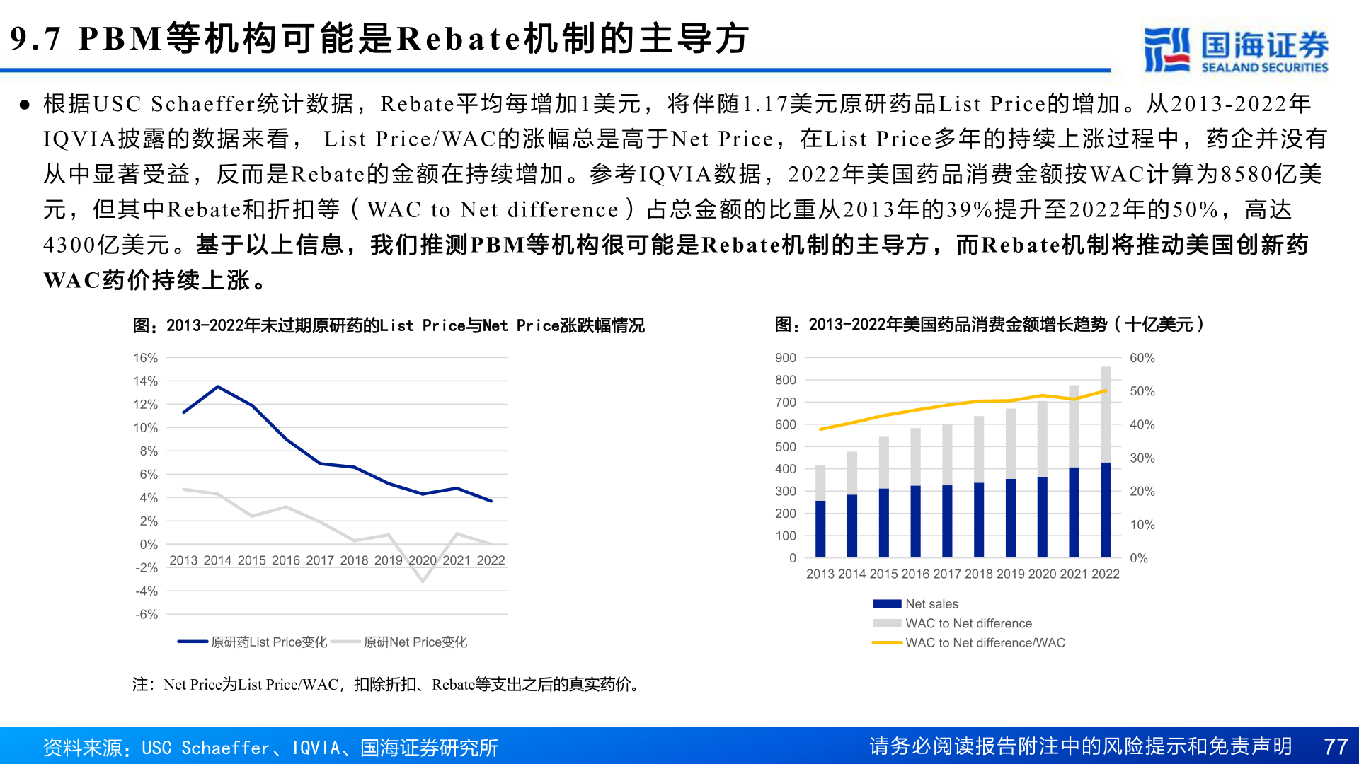 我想了解一下9.7 PBM 等 机 构 可 能 是Rebate 机 制 的 主 导 方?