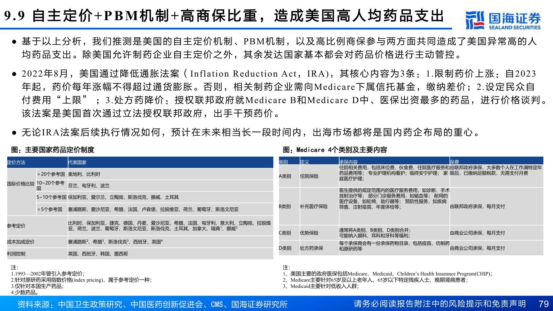 我想了解一下9.9 自 主 定 价+PBM 机 制+ 高 商 保 比 重 , 造 成 美 国 高 人 均 药 品 支 出?
