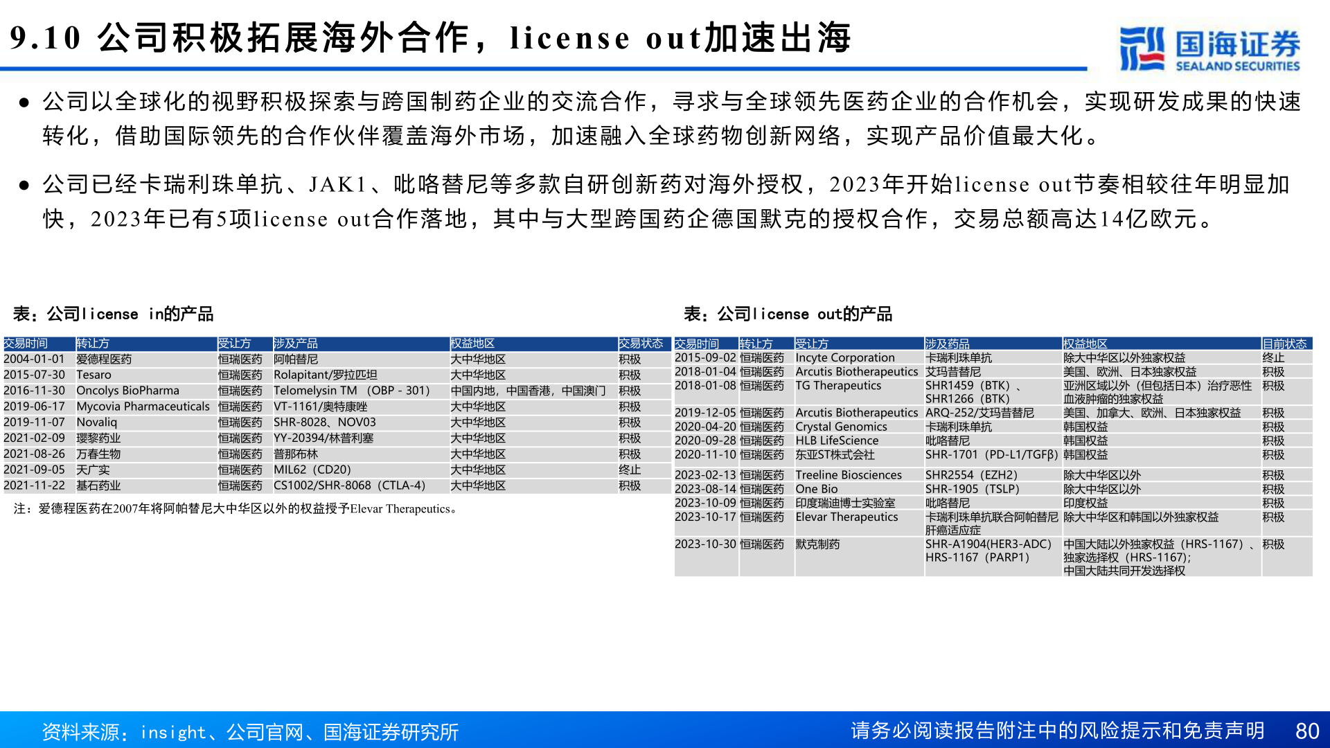 咨询大家9.10  公 司 积 极 拓 展 海 外 合 作 ，license out 加 速 出 海?
