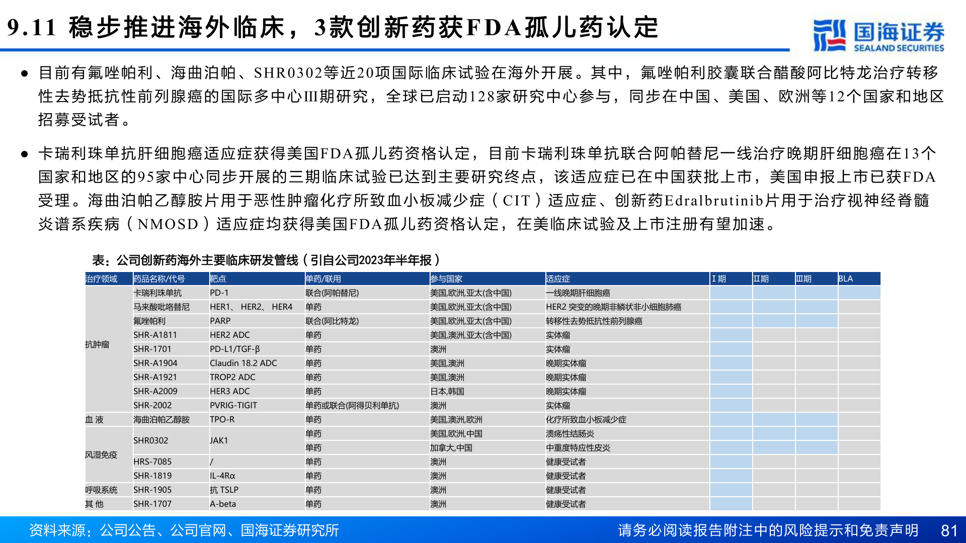 我想了解一下9.11  稳 步 推 进 海 外 临 床 ，3 款 创 新 药 获FDA 孤 儿 药 认 定?