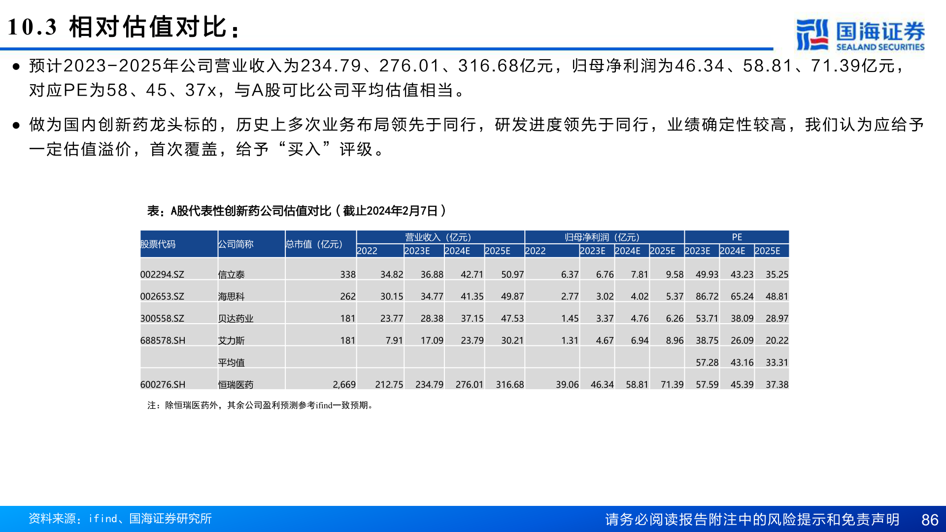 如何了解10.3  相 对 估 值 对 比 ：?