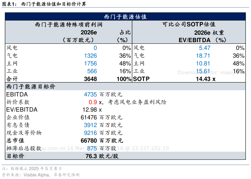 想问下各位网友西门子能源估值和目标价计算?