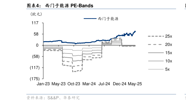 谁能回答西门子能源 PE-Bands?