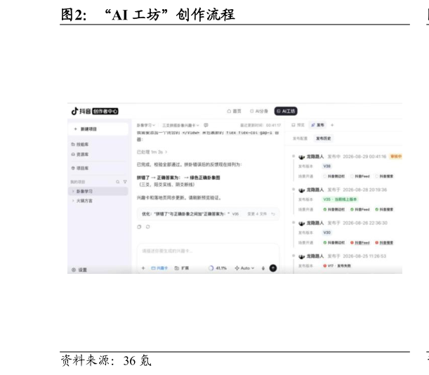 如何才能“AI 工坊”创作流程?