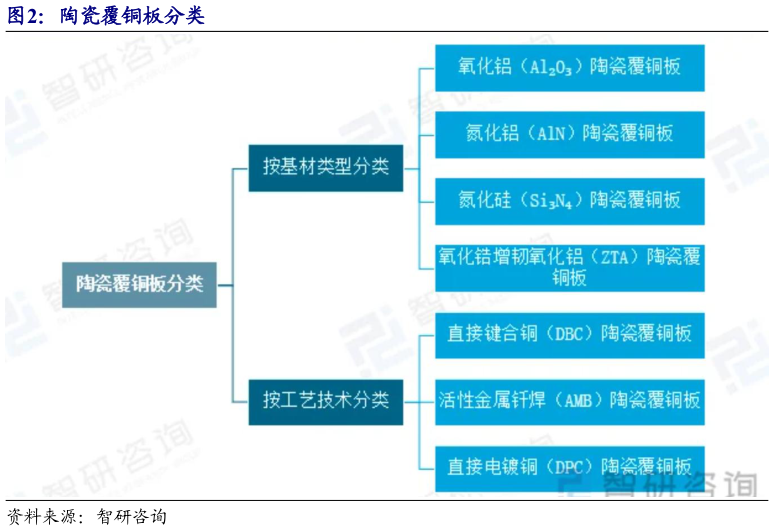 怎样理解陶瓷覆铜板分类