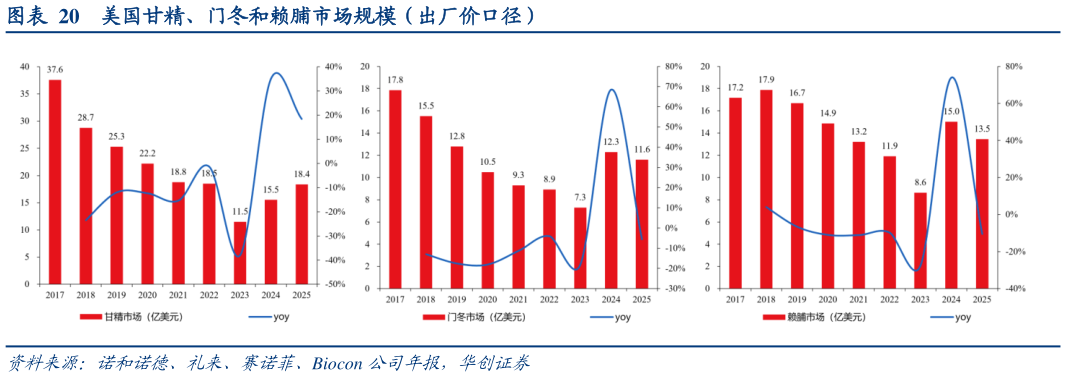 谁能回答美国甘精、门冬和赖脯市场规模（出厂价口径）