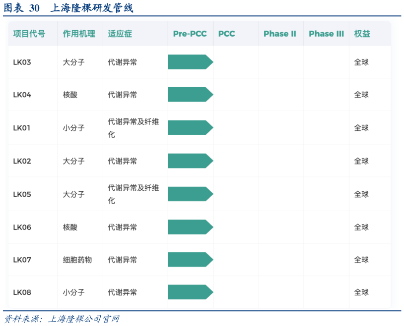 如何才能上海隆棵研发管线