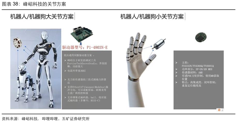 想问下各位网友峰岹科技的关节方案