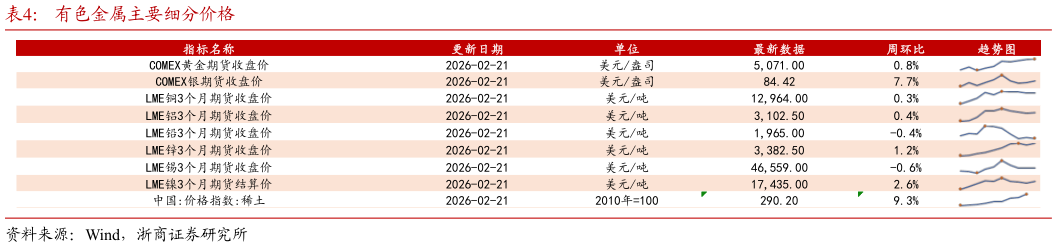 咨询大家有色金属主要细分价格