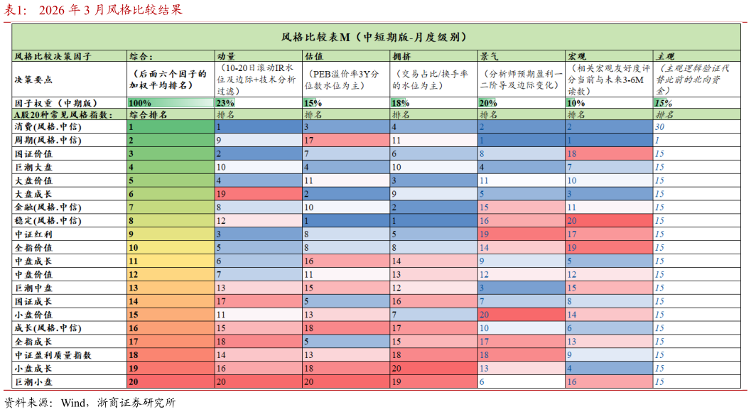 我想了解一下2026 年 3 月风格比较结果