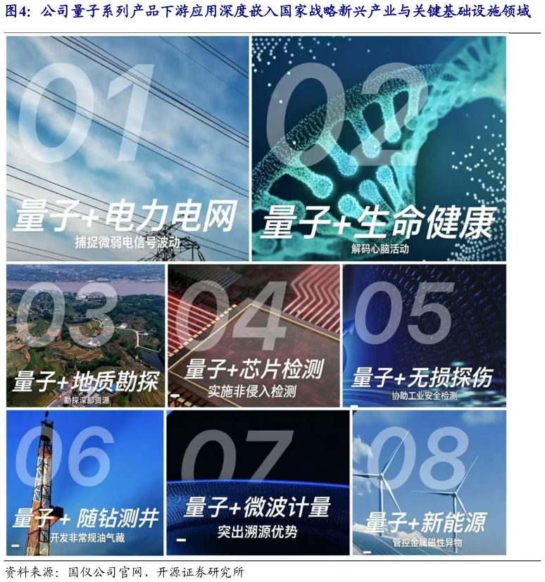咨询下各位公司量子系列产品下游应用深度嵌入国家战略新兴产业与关键基础设施领域