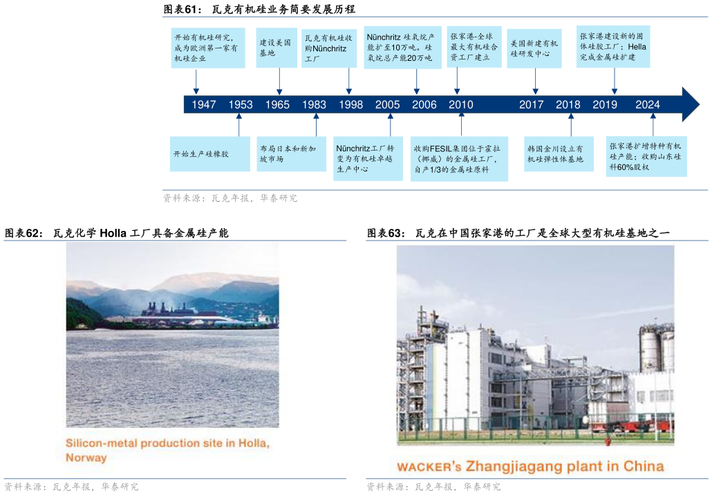 你知道瓦克有机硅业务简要发展历程 瓦克化学 Holla 工厂具备金属硅产能?