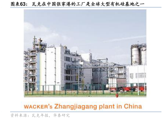 咨询下各位瓦克在中国张家港的工厂是全球大型有机硅基地之一?