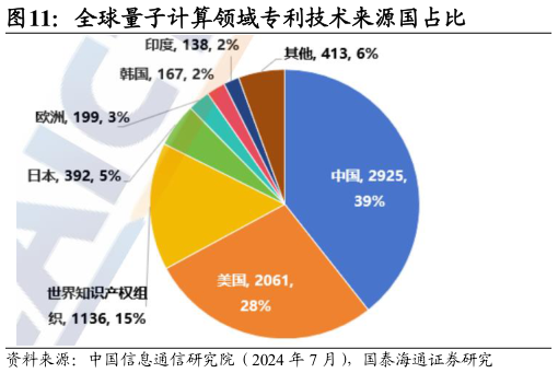 如何才能全球量子计算领域专利技术来源国占比
