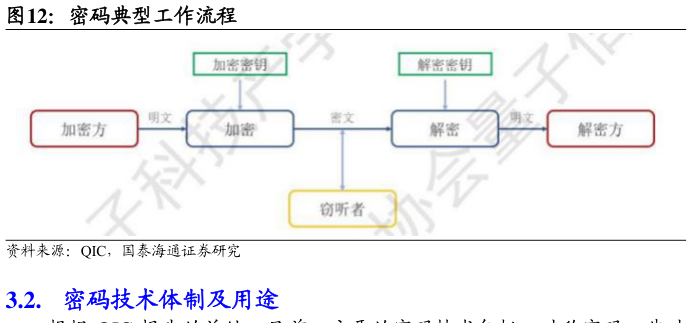 我想了解一下密码典型工作流程