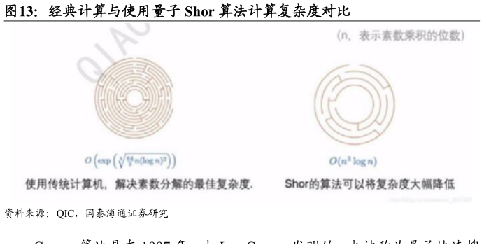 想关注一下经典计算与使用量子 Shor 算法计算复杂度对比