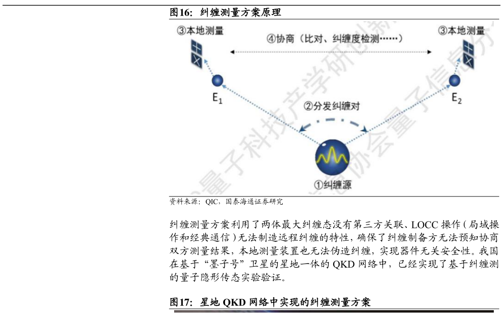 怎样理解纠缠测量方案原理