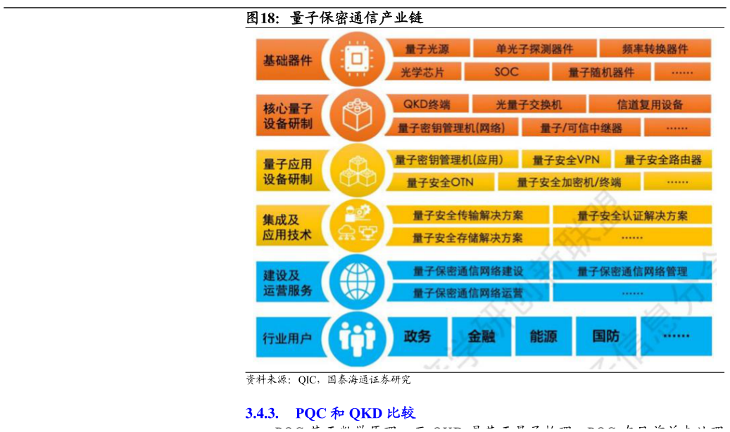 如何解释量子保密通信产业链