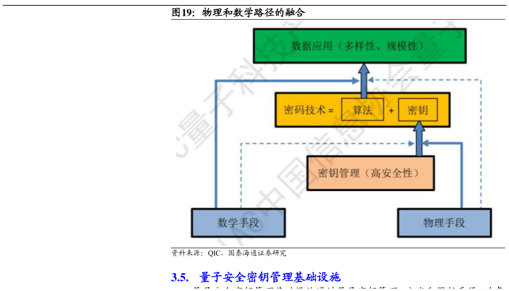想关注一下物理和数学路径的融合