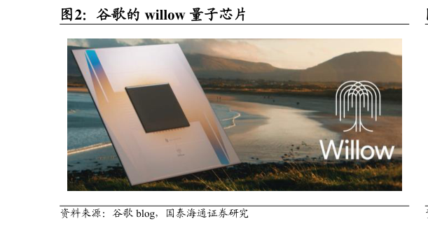 如何了解谷歌的 willow 量子芯片