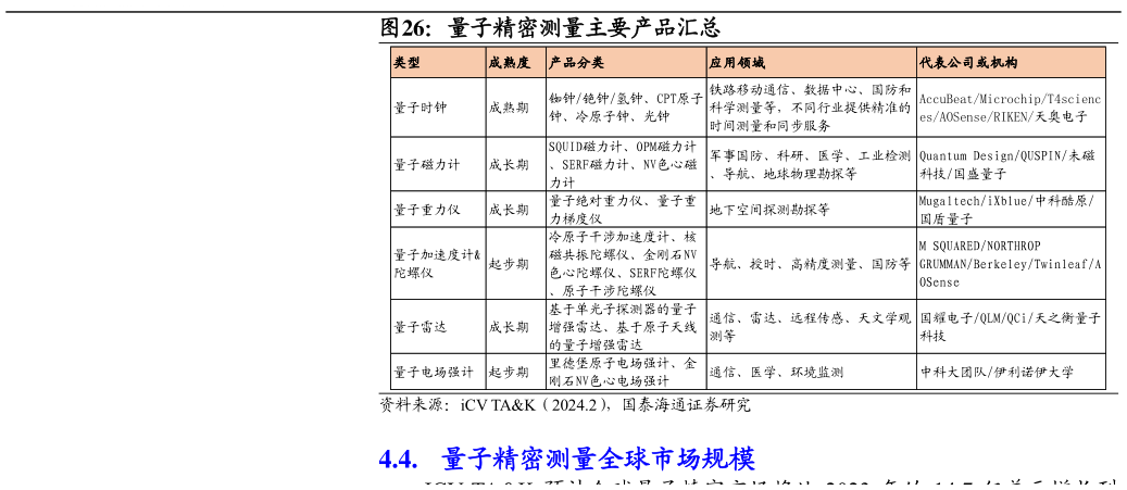 如何解释量子精密测量主要产品汇总