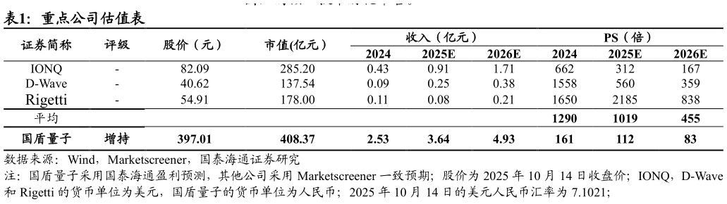 如何看待重点公司估值表