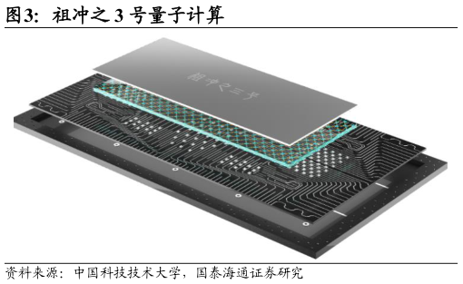 请问一下祖冲之 3 号量子计算