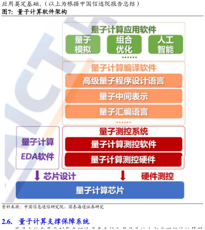 如何解释量子计算软件架构