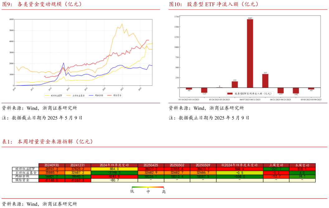 请问一下股票型 ETF 净流入额（亿元）