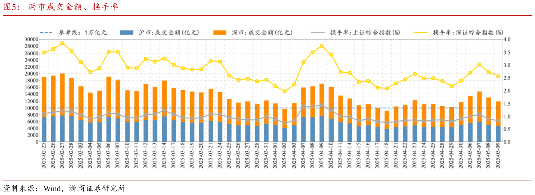 怎样理解两市成交金额、换手率