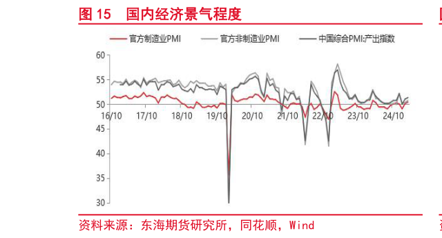咨询大家国内经济景气程度