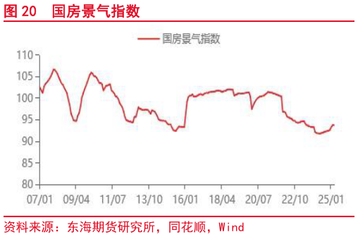 如何看待国房景气指数