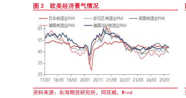 谁能回答欧美经济景气情况