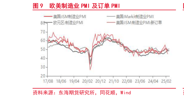 如何了解欧美制造业 PMI 及订单 PMI