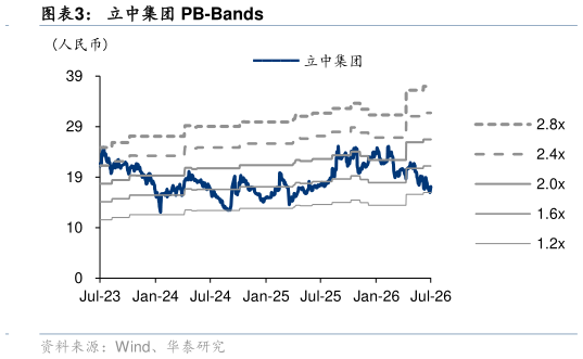 请问一下立中集团 PB-Bands