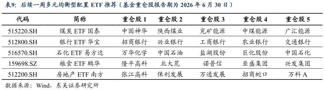 咨询下各位后续一周多元均衡型配置 ETF 推荐（基金重仓股报告期为 2026 年 6 月 30 日）