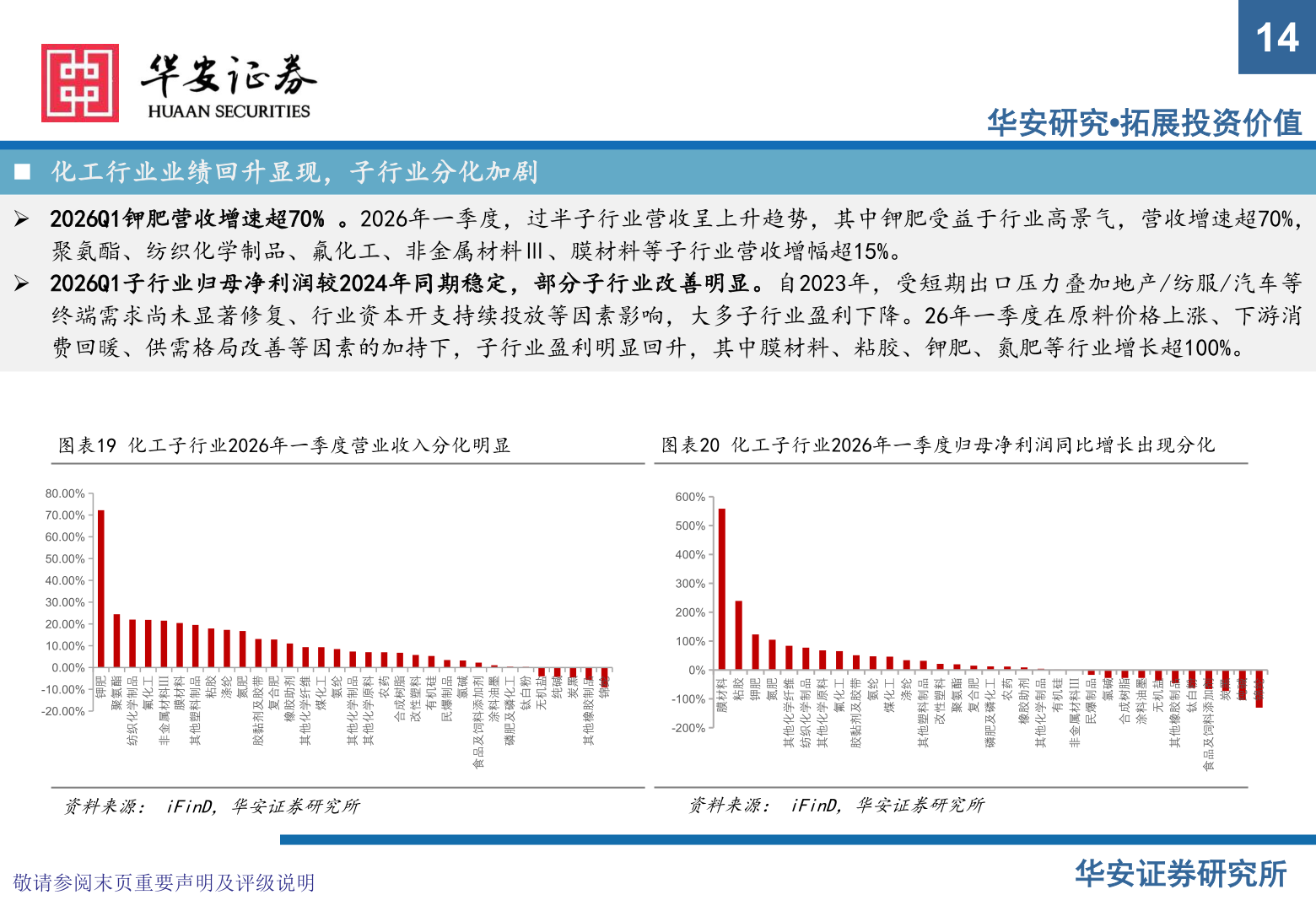 咨询下各位14