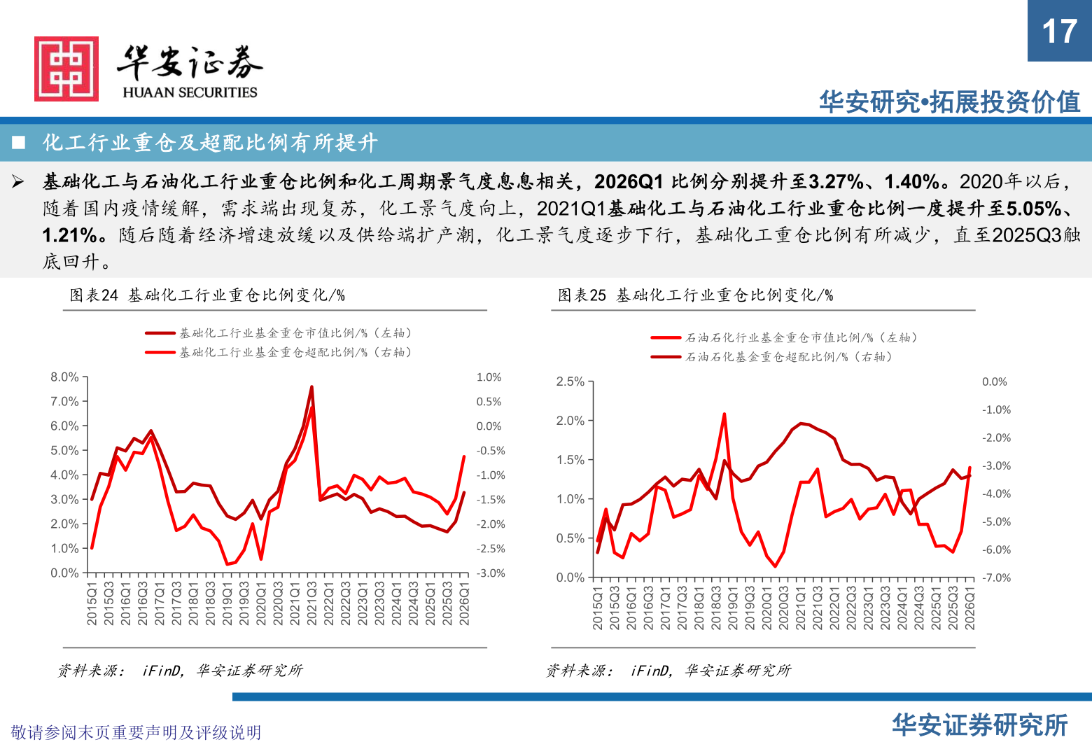 请问一下17