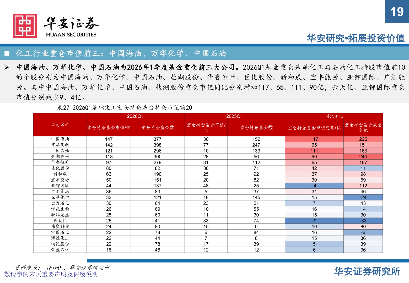 一起讨论下19
