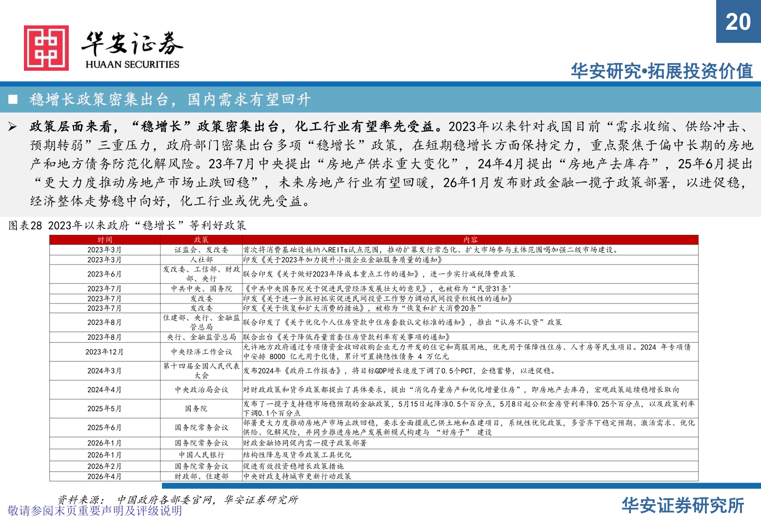 如何解释20