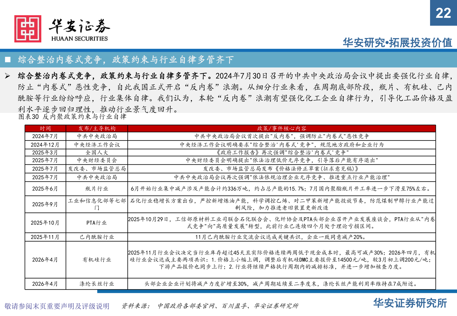 我想了解一下22