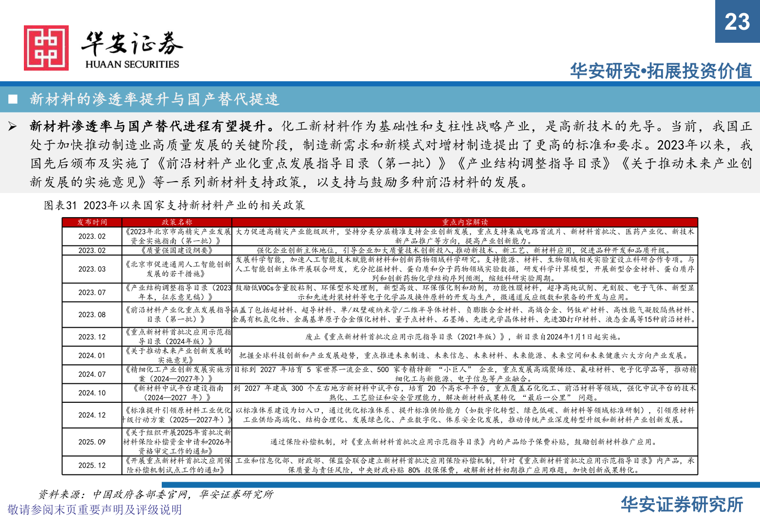 想问下各位网友23