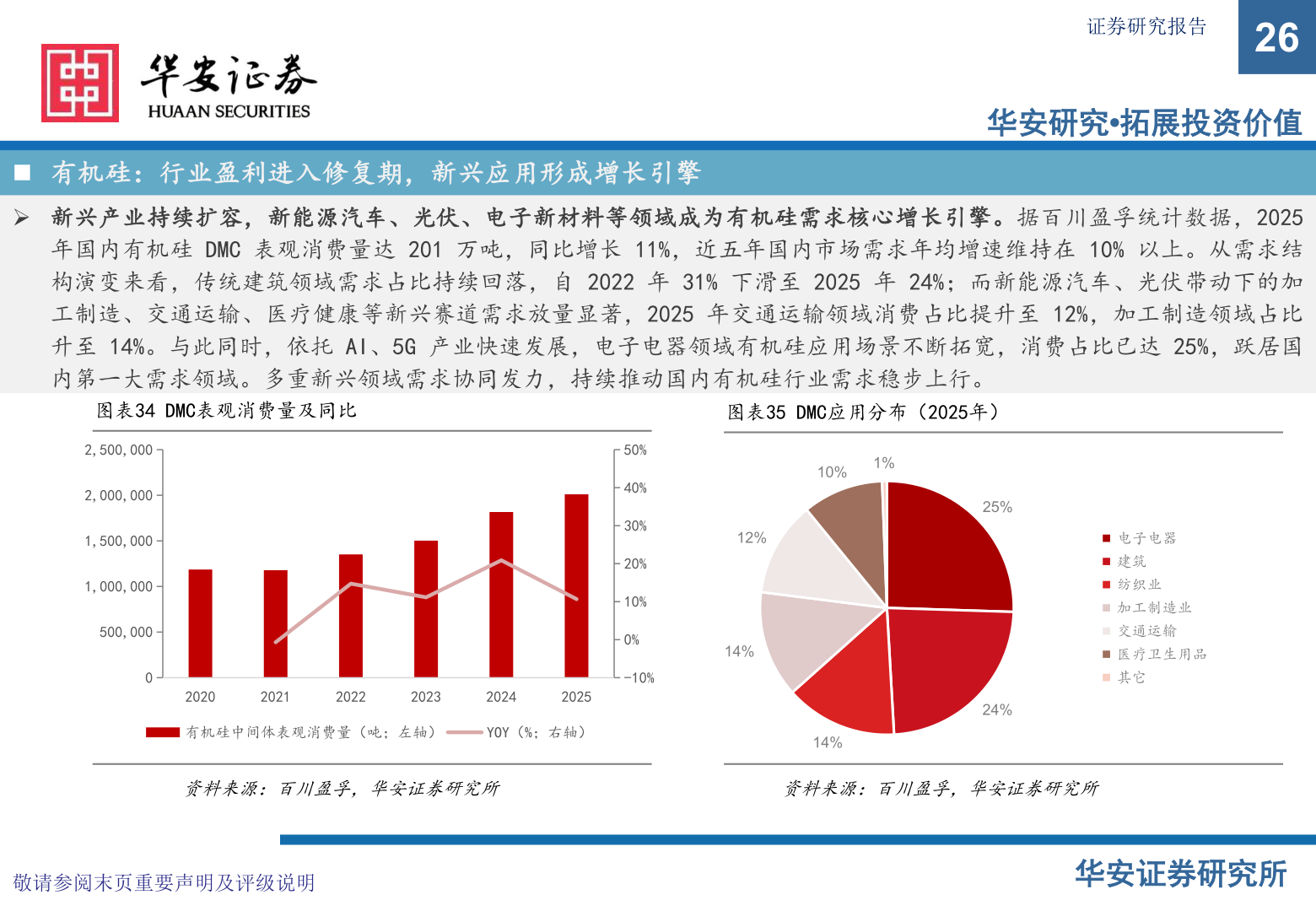 如何才能证券研究报告