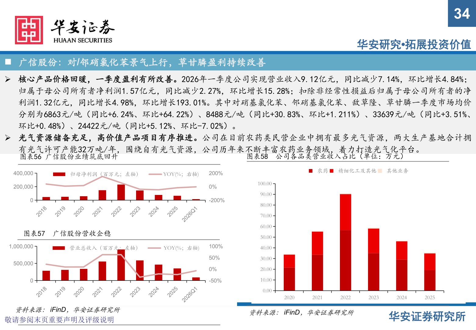 想关注一下34