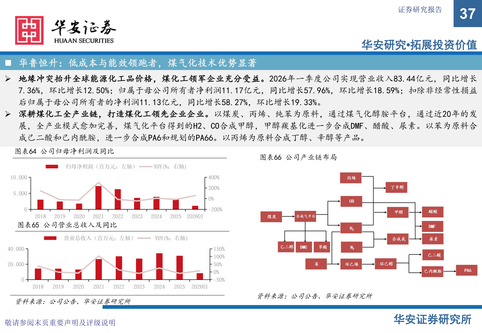 各位网友请教一下证券研究报告