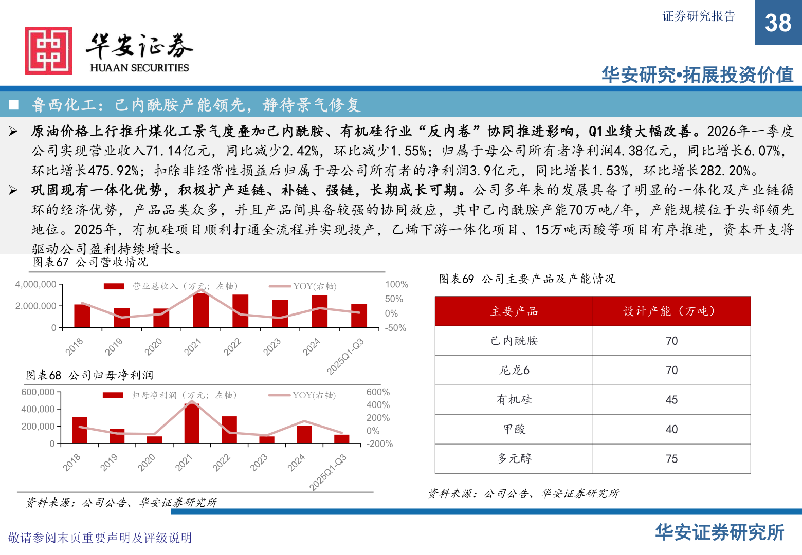 请问一下证券研究报告