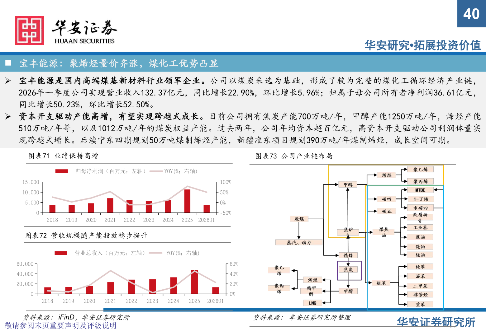 请问一下40